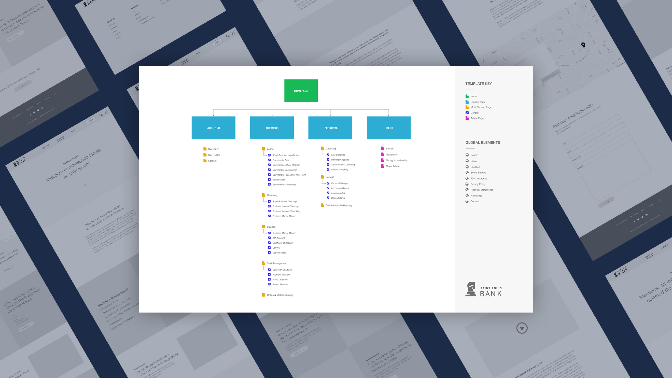 STLBank_Sitemap-wireframes